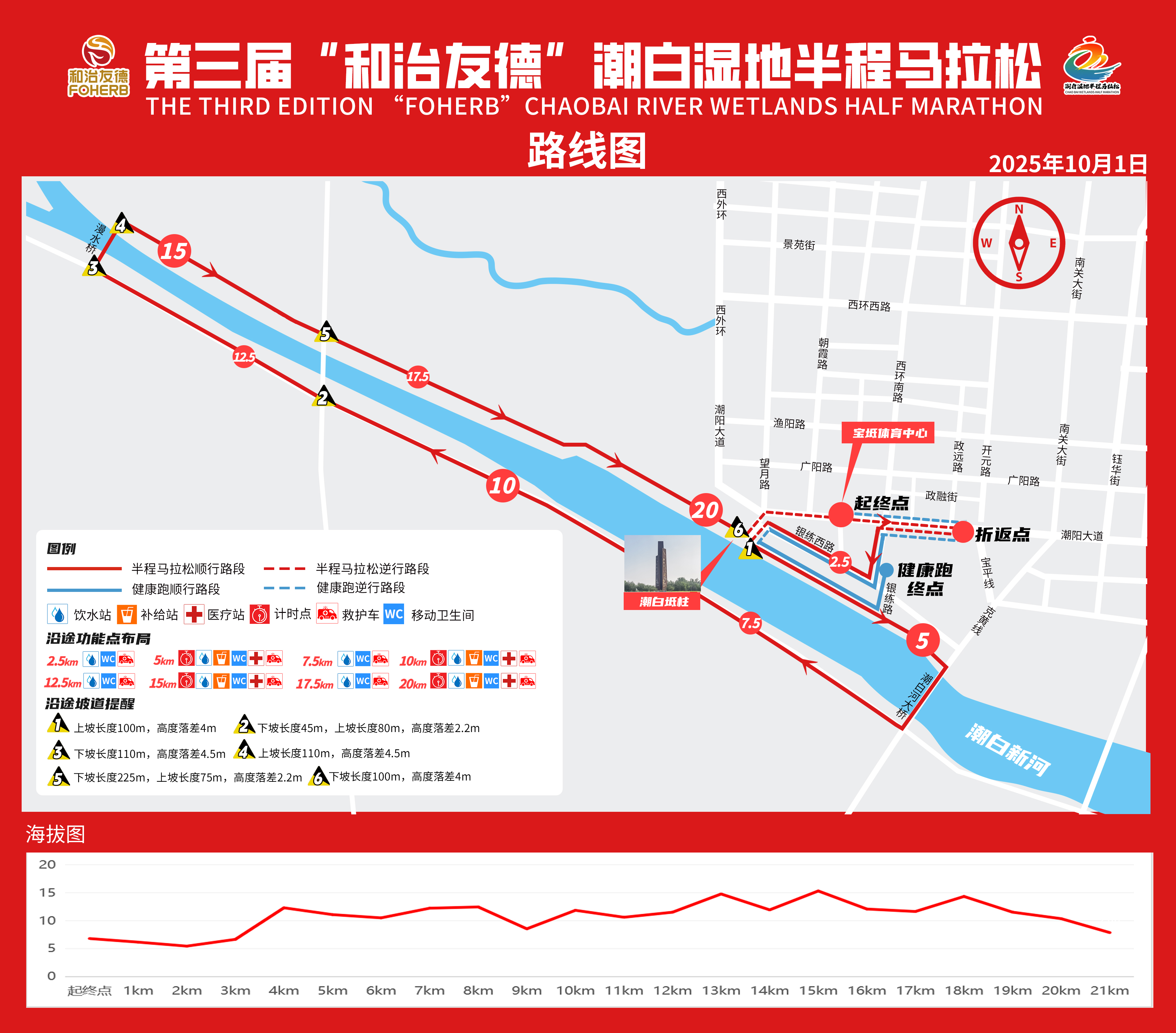 第三届“和治友德”潮白湿地半程马拉松(赛事日历+人数+路线)（11）